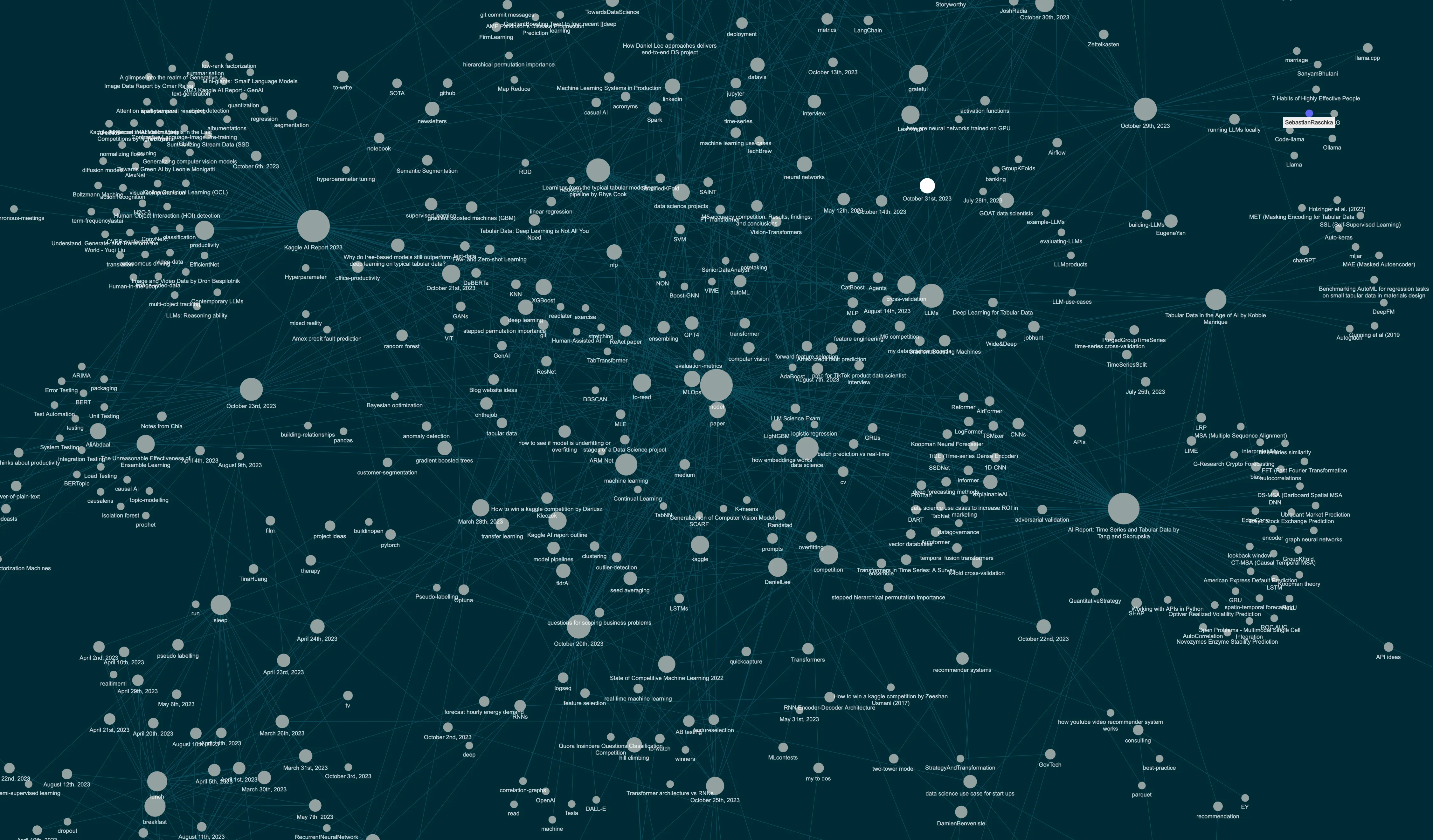 Logseq graph connection