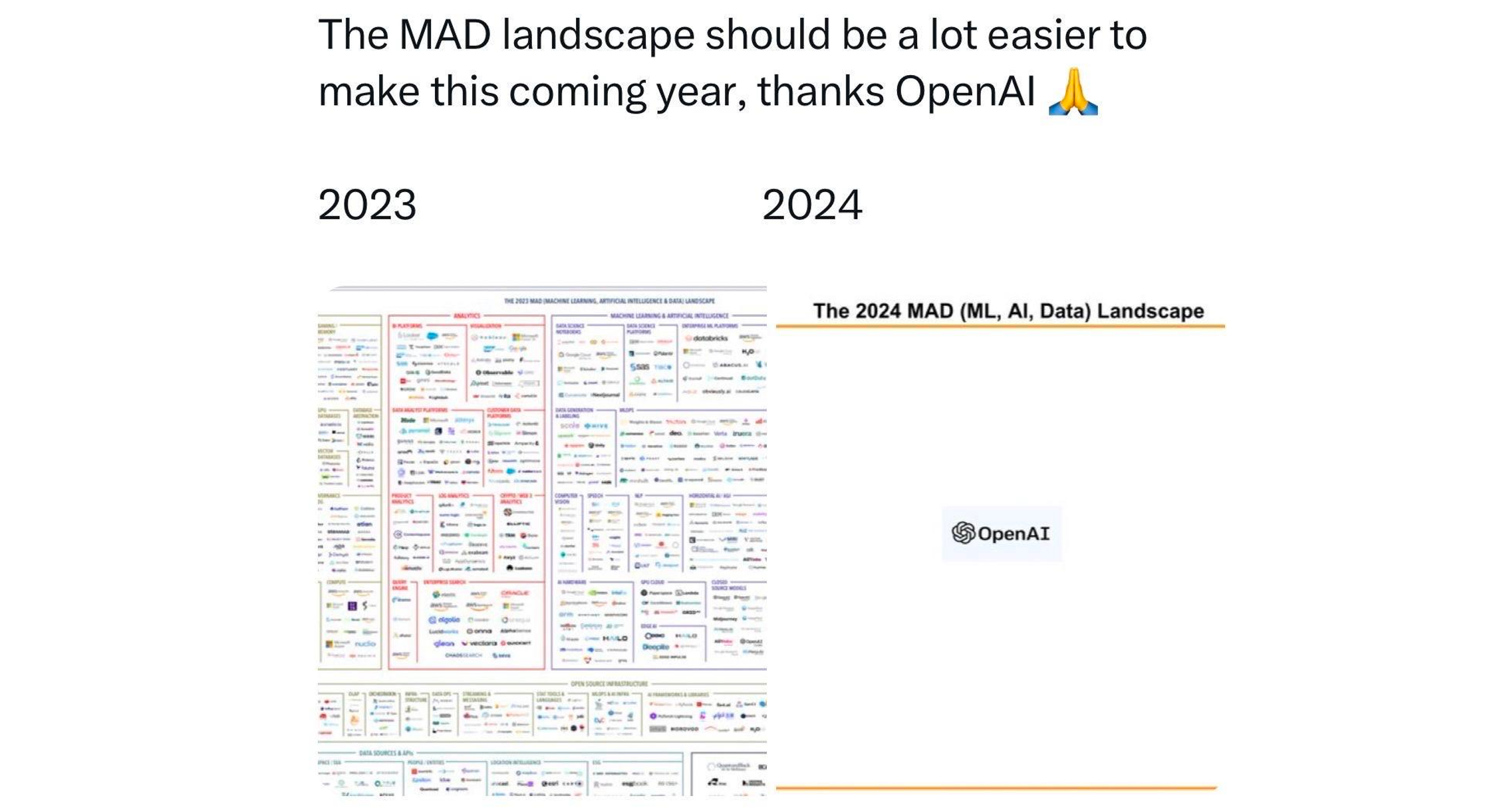 Could this be the future of the MAD (Machine Learning, Artificial Intelligence) Landscape? - Source unknown